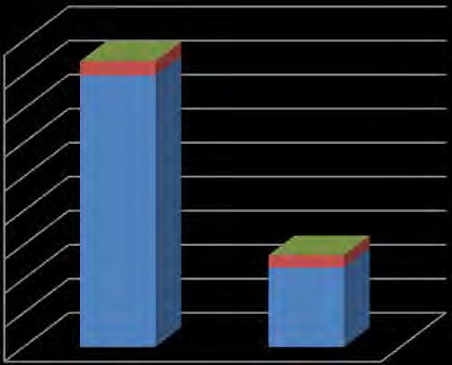 Time (sec) 18 16 14 12 10 8 6 4 2 0 RCG Equivalent RLC Equivalent Synthesis Time Fitting Time NGSPICE Time case 4 χόμα 65: ύγκριςη Αποτελεςμϊτων RCG και RLC ςύνθεςησ για το κύκλωμα "grid2ladder"