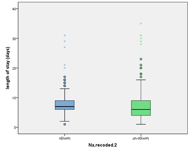 [Na+] 136 meq/l acidosis non acidosis SID 36 meq/l [Pi-] 1,6 mmol/l non acidosis non acidosis acidosis p=0.