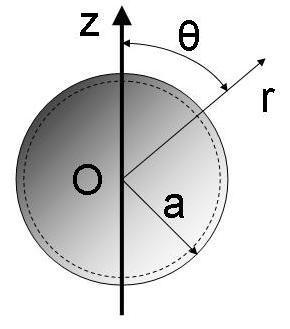 ΗΜ 3. Θεωρήστε ένα σφαιρικό ϕλοιό ακτίνας a απειροστού πάχους στον οποίο έχει κατανεµηθεί ηλεκτρικό ϕορτίο µε επιφανειακή κατανοµή ϕορτίου σ(θ) = A 0 P 0 (cos θ) + A 1 P 1 (cos θ) + A P (cos θ), όπου