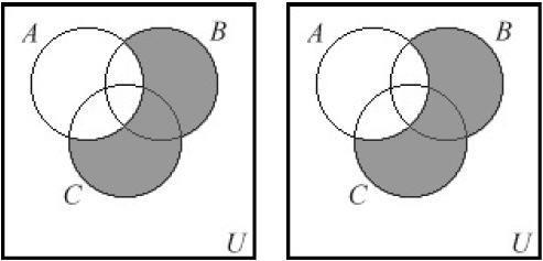 Αντιπαράδειγμα: A = {1,2,3} B ={1,3,4} C = {1,2,4} ( ) Αλθκζσ. * ( ) + * + (επιμεριςμόσ) * ( ) ( + 7.