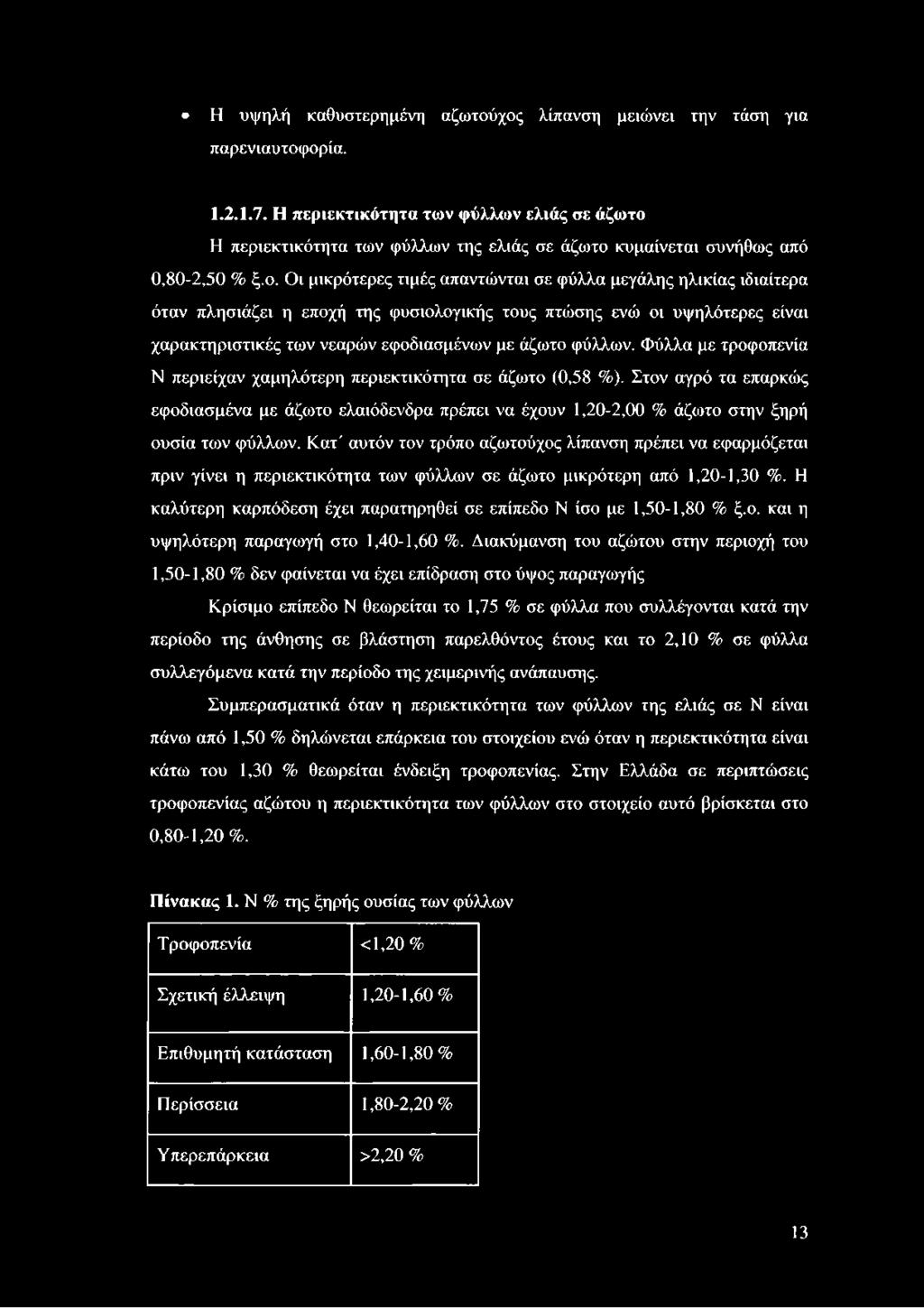 Η περιεκτικότητα των φύλλων της ελιάς σε άζωτο 