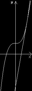y = a si + + b si נתונה הפונקציה שבה, בתחום 0 π ציר ה- משיק לגרף הפונקציה בנקודה b π = 6 a מצא את ואת ורשום את נוסחת הפונקציה מצא את נקודות החיתוך עם הצירים, נקודות הקיצון ואת האסימפטוטות של הפונקציה