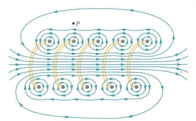 שדות מגנטיים של זרמים שדה מגנטי של מטען נע שדה חשמלי של מטען נקודתי - PDF  ΔΩΡΕΑΝ Λήψη