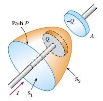 זרם תזוזה או העתקה, נתבונן בטעינה של קבל לוחות מקבילים ונשתמש בחוק אמפר כדי לחשב שדה מגנטי.