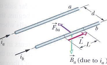 כוח בין תילים מקבילים נושאי זרם נתונים שני תיילים מקבילים a ו- b מרוחקים מרחק d אחד מהשני ונושאים זרמים i a ו- i b בהתאמה. התייל הראשון יוצר שדה מגנטי בתיל השני. וכיון שהוא נושא זרם, פועל עליו כוח.