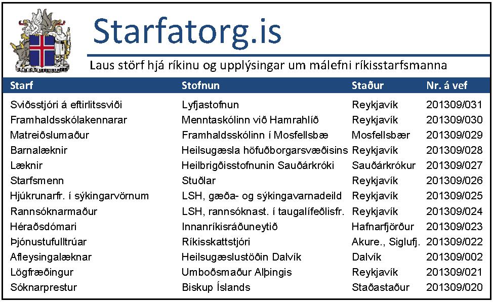 html Please send your application and resumé to: reykjavikvacancy@state.gov Rekstrarstjóri verslana Ert þú öflugur stjórnandi með reynslu af verslunarstörfum og innkaupum?