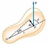 6.8. Rad, snaga i kinetička energija pri rotaciji Rad vanjske sile na tijelo koje rotira: dw = F d s = F rdθ dw = Mdθ ( sinφ ) Snaga pri rotaciji: dw dθ P = = M = M ω dt dt ( P = F v) d d d d M = ω ω