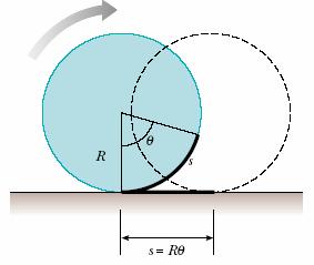 6.9. Kotrljanje krutog