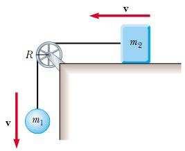 Primjer: Sfera mase m 1 i blok mase m poveani su užetom preko koloture radijusa R i mase M (prsten koloture). Blok kliže be trenja.