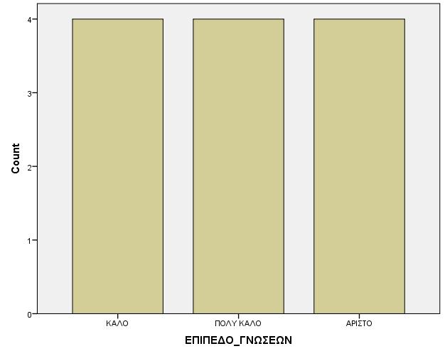 Γείθηεο θεληξηθήο ηάζεο θαη δηαζπνξάο Statistics ΔΠΙΠΔΓΟ ΓΝΧΔΧΝ Valid 12 N Missing 0 Mean