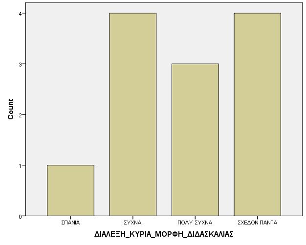 Πηπρηαθή Δξγαζία ηεο ιγαο Αλησληάδνπ Γείθηεο θεληξηθήο ηάζεο θαη δηαζπνξάο Statistics ΓΙΑΛΔΞΗ Valid 12 N Missing 0