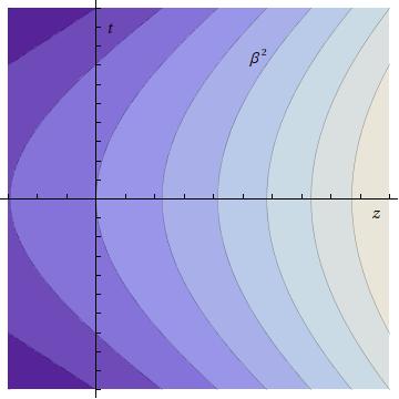 Global Generalized Equilibrium, Special cases β µ = b µ + ϖ µνx ν Homogeneous equilibrium b µ = const.