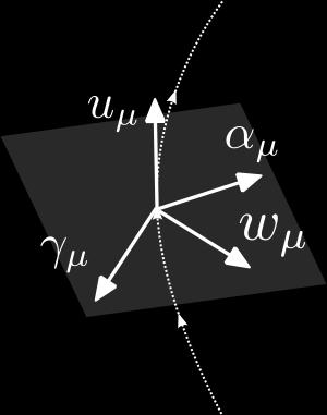 vector: γ µ = ɛ µνρσ w να ρu σ = (α ϖ λ λµ At local rest frame α = ħ a c k B T, ħ ω w = k B T Numerical estimate in