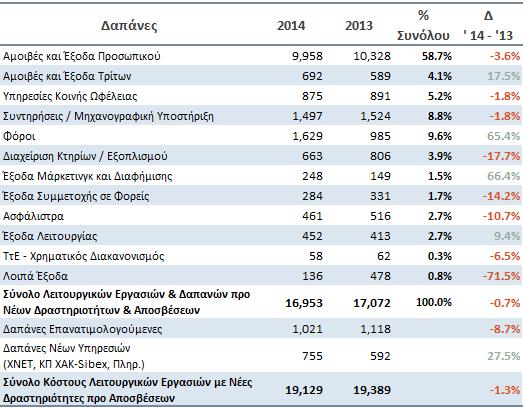 Ανάλυση Εσόδων&