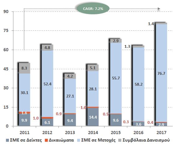 Συναλλακτική Δραστηριότητα Αγορά Παραγώγων