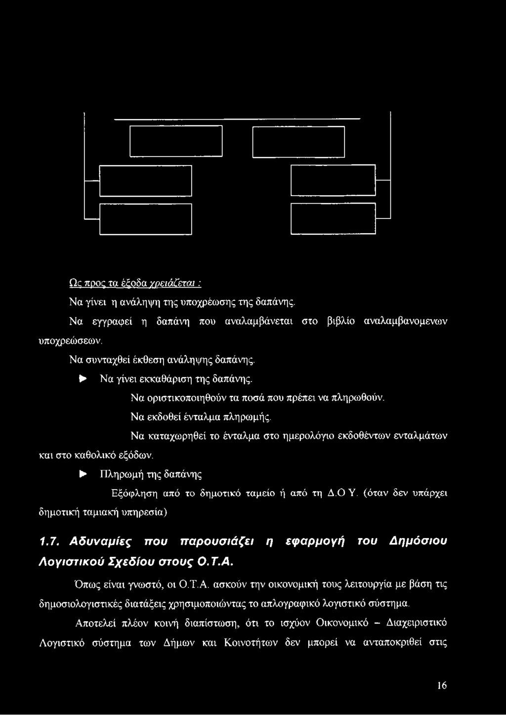 Να καταχωρηθεί το ένταλμα στο ημερολόγιο εκδοθέντων ενταλμάτων και στο καθολικό εξόδων.