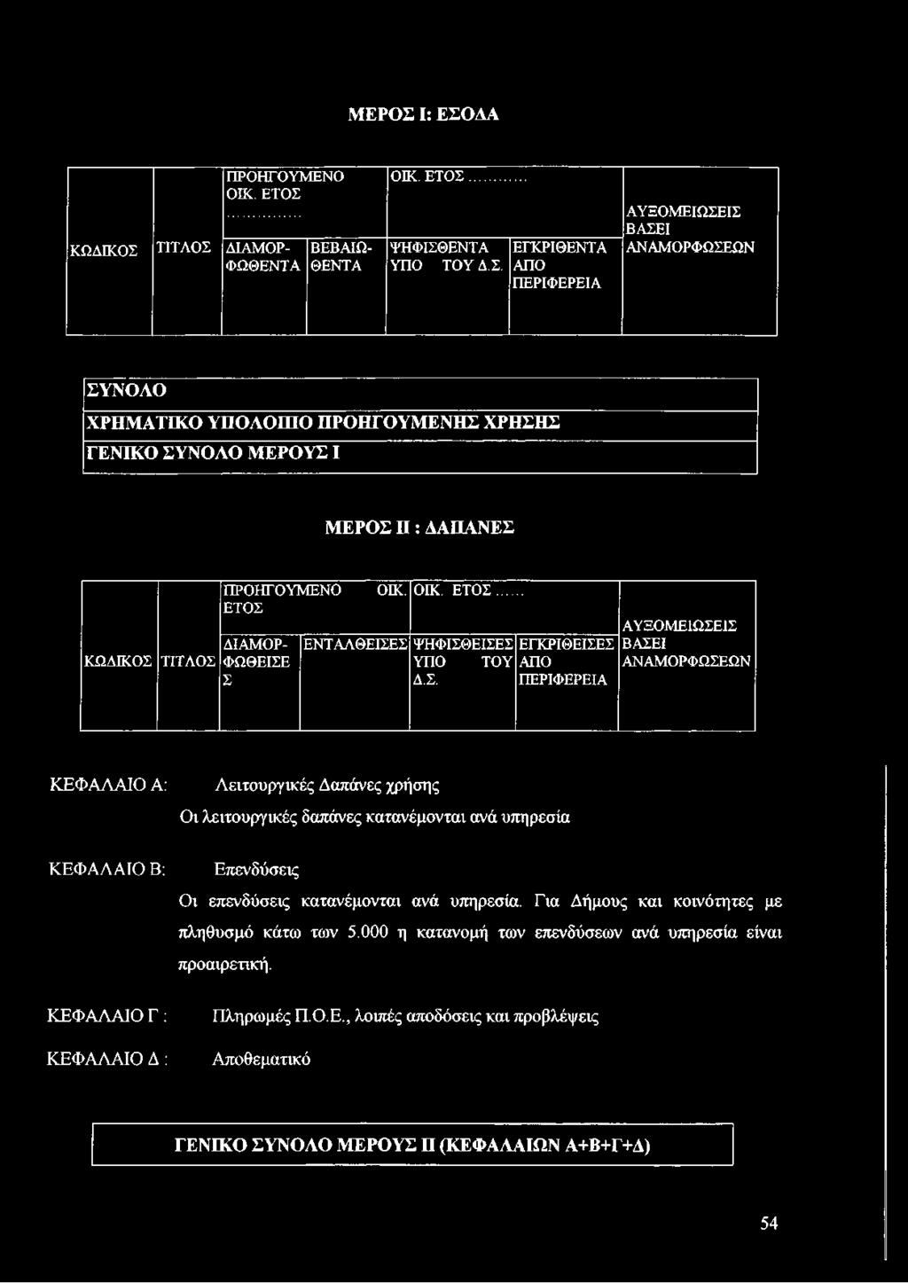 Για Δήμους και κοινότητες με πληθυσμό κάτω των 5.000 η κατανομή των επενδύσεων ανά υπηρεσία είναι προαιρετική. ΚΕΦ