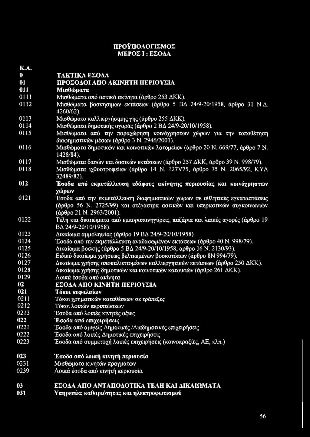 Μισθώματα δημοτικών και κοινοτικών λατομείων (άρθρο 20 Ν. 669/77, άρθρο 7 Ν. 1428/84). Μισθώματα δασών και δασικών εκτάσεων (άρθρο 257 ΔΚΚ, άρθρο 39 Ν. 998/79). Μισθώματα ιχθυοτροφείων (άρθρο 14 Ν.