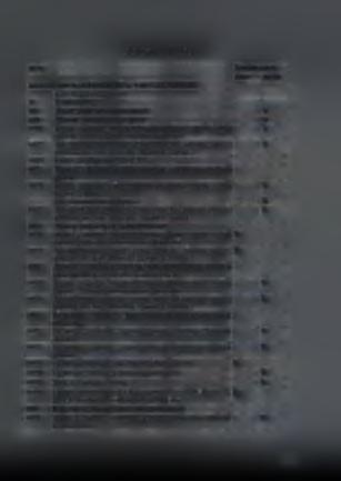 (περιλαμβάνονται βασικός μισθός, δώρα X εορτών, γενικά και ειδικά τακτικά επιδόματα) 6012 Αποζημίωση υπερωριακής εργασίας και για εξαιρέσιμες ημέρες X και νυκτερινές ώρες και λοιπές πρόσθετες αμοιβές