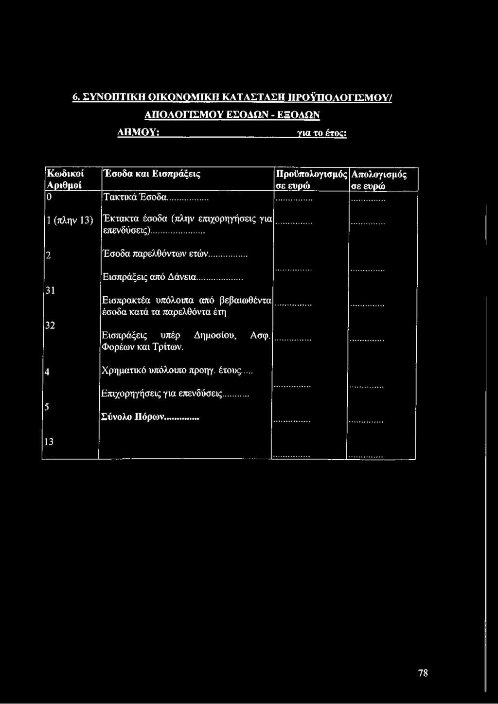 .. Εισπρακτέα υπόλοιπα από βεβαιωθέντα έσοδα κατά τα παρελθόντα έτη Εισπράξεις υπέρ
