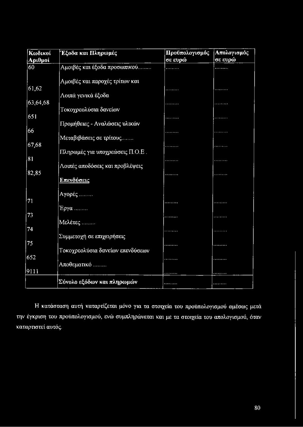 δανείων Προμήθειες - Αναλώσεις υλικών Μεταβιβάσεις σε τρίτους... Πληρωμές για υποχρεώσεις Π.Ο.Ε. Λοιπές αποδόσεις και προβλέψεις Επενδύσεις Αγορές... Έργα... Μελέτες.
