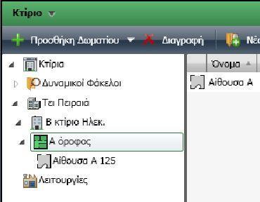 όροφος.