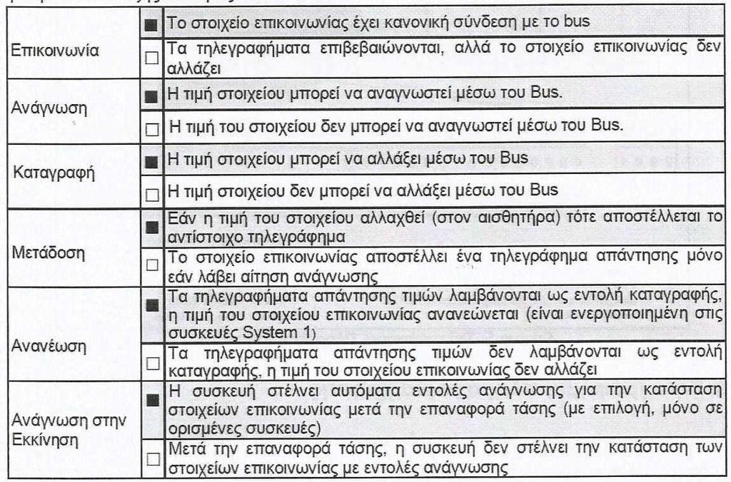 2.4.1 Flags Κάθε στοιχείο επικοινωνίας διαθέτει ορισμένα Flags, μέσω των οποίων μπορούν να ρυθμιστούν οι εξής ιδιότητες: Μία τιμή στοιχείου επικοινωνίας αποστέλλεται στο Bus με τον εξής τρόπο: a) Εάν