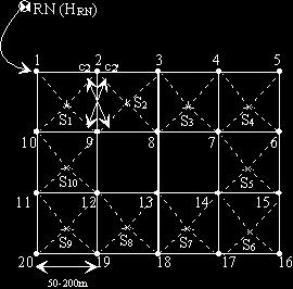 Se vor obţine citirile c 1, c,..., c n. Se mută aparatul pe un nou amplasament, S, din care se fac citirile c 1, c,..., c n. Dacă diferenţele c i - c i sunt constante în limita a maximum 4 mm, atunci se poate trece la calculul cotelor punctelor.