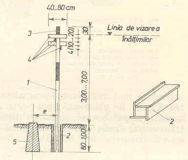 Au secţiunea dreptunghiulară de 7/9 cm, 8/10 cm sau 10/1 cm.