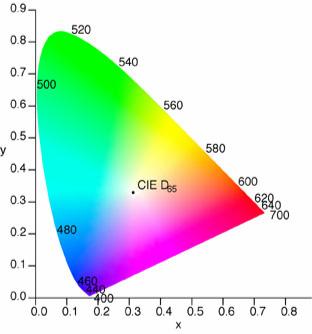 Sisteme colorimetrice neliniare: Motivatie Exista neliniaritati intrinseci in mecanismul perceptiei umane (fotodetectorii din retina au o caracteristica logaritmica) si in dispozitivele de achizitie
