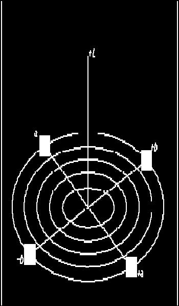 polar de coordonate: b H = arctan a C = a 2 + b 2 H C CIE Lab 1976 Distantea euclidiana in spatiul Lab corespunde distantei perceptuale dintre culori: 2 2 2 ab = (