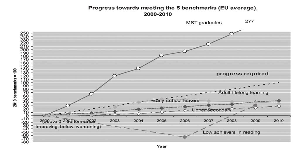 Νίκος Παπαδάκης Commission στο agenda setting), η κουλτούρα των δεικτών και η ενίσχυση του ρόλου της τεχνοκρατίας σε συνδυασμό με την προτεραιοποίηση των θετικών έναντι των κοινωνικών και