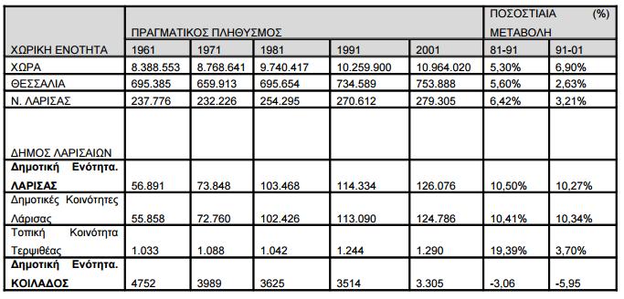 οικονομικής κρίσης τα τελευταία πέντε χρόνια, η πλειοψηφία των προτάσεων δεν έχει προχωρήσει. 3.