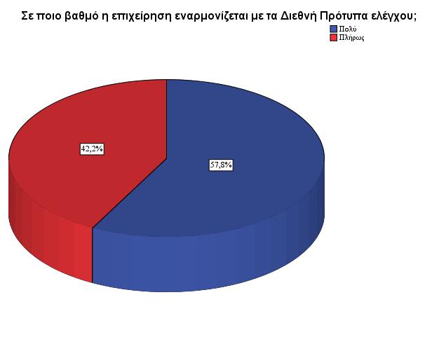 Δπηπιένλ παξαηεξείηαη φηη φιεο νη επηρεηξήζεηο δηαζέηνπλ εθείλα ηα πιεξνθνξηαθά ζπζηήκαηα ηα νπνία ζα κπνξνχζαλ λα ππνζηεξίμνπλ δηαδηθαζίεο ησλ ΓΠΔ,