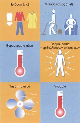 o το θερμικό ή ψυκτικό φορτίο του κτιρίου καλύπτεται με την παροχή θέρμανσης ή ψύξης.