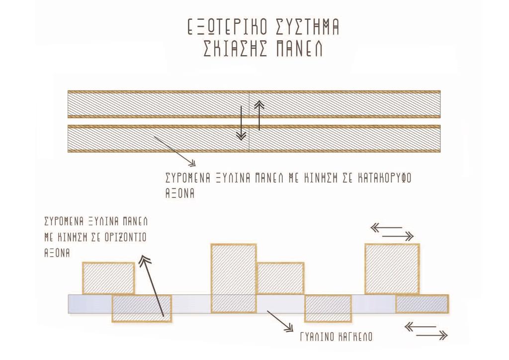 Εικόνα 26: Πάνελ