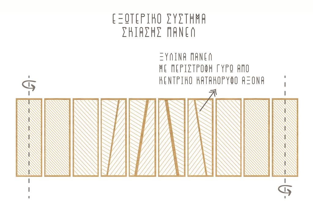 Εικόνα 31: