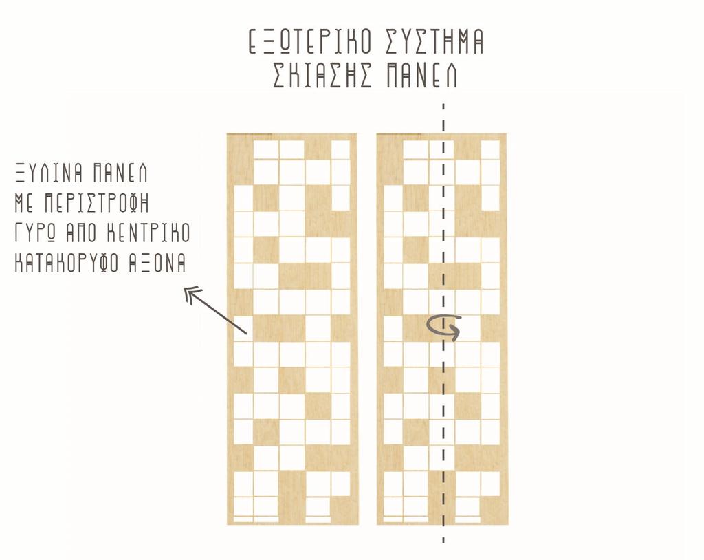Εικόνα 32: