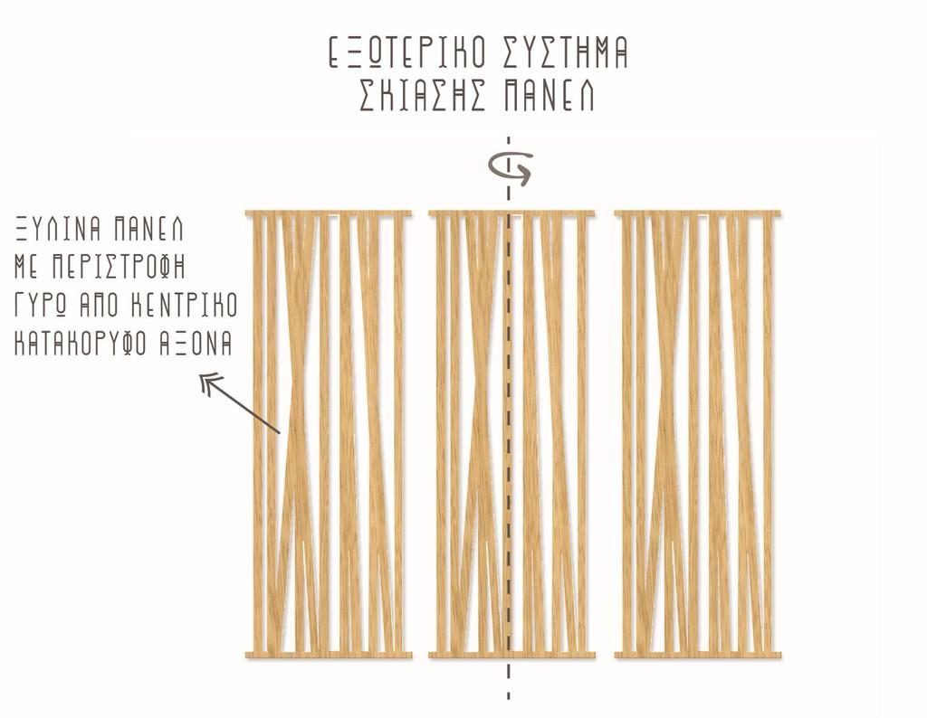Εικόνα 35: