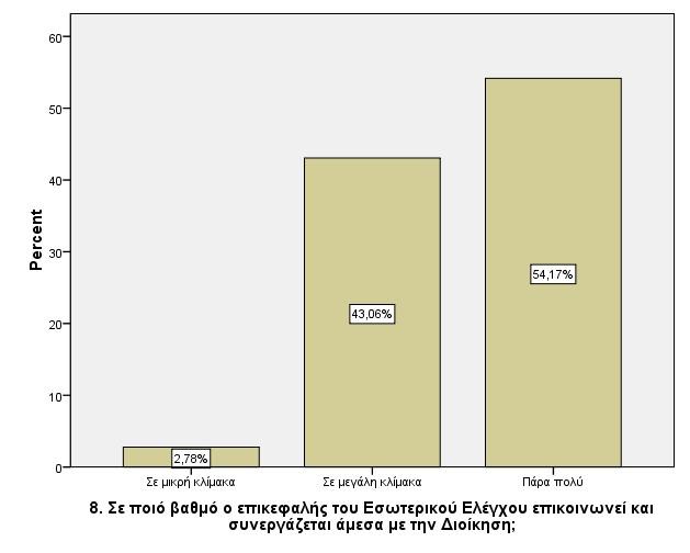 Στο ίδιο πλαίσιο, με την ερώτηση 8 