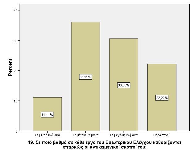 Με την ερώτηση 19 