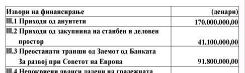 5 март 2007 СЛУЖБЕН ВЕСНИК НА РЕПУБЛИКА МАКЕДОНИЈА Бр. 26 - Стр. 15 1.2. Површина на станови Вкупната површина на становите во сопственост на Република Македонија искажано врз основа на сосотојба 31.
