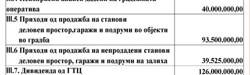 524,33 м2, што претставува 41 % од вкупната површина. Веднаш по е Битола со 505 стана и површина од 26.289,24 м2 што претставува 11 % од вкупната површина. 1.3. Бројот на станови според статусот на користење Бројот на становите искажан со состојба 31.