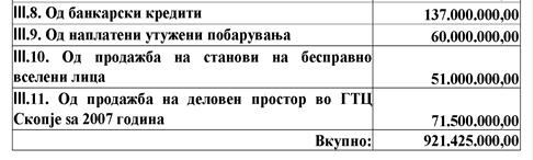 За разлика од останатиот број на станови за кои не е решен статусот на корисниците, овој број на корисници во пракса не предизвикува посебни проблеми, затоа што е решен нивниот статус во однос на