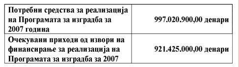 Рекапитуларниот приказ на корисниците со нерешен статус на користењето е следниот: Непокриените потребни средства за реализација на програмата, во висина од 75.595.