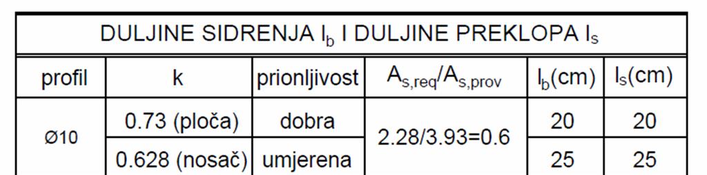 PLAN ARMATURE PREDNAPETOG