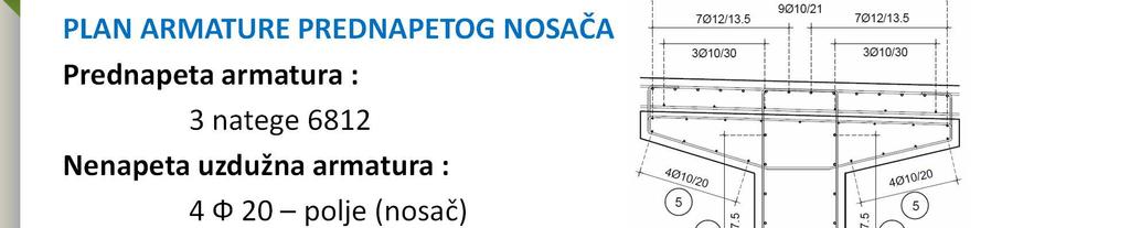 PLAN ARMATURE PREDNAPETOG Prednapeta armatura :