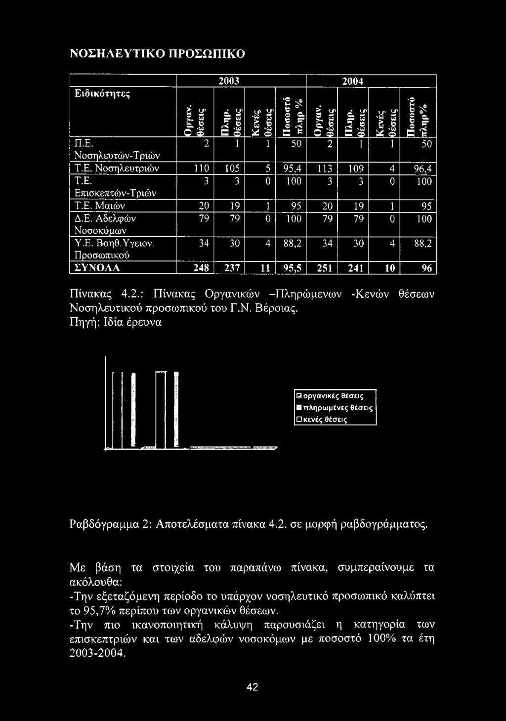 Ν. Βέροιας.