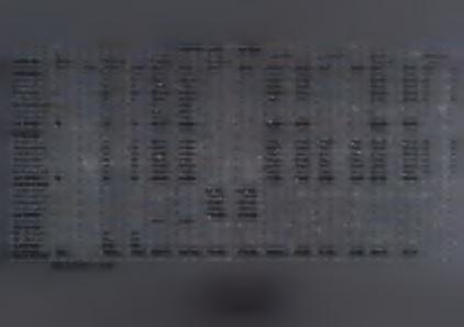 065 4.905 4 4 Π αιδιατρικό 14 14 12.369 13.079 1.342 1.436 2.480 2.429 2 2 Ν εφρολογικό 4 4 1.046 1.408 361 325 1.712 1.