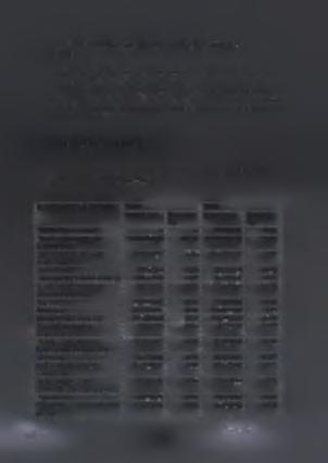 20 5.2.1 ΕΞΟΔΑ Γ.Ν. ΒΕΡΟΙΑΣ Με την βοήθεια των παρακάτω πινάκων, βλέπουμε την σύνθεση των εξόδων για τα έτη 2003 και 2004.